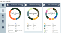 exchange-audit-overall-dashboard