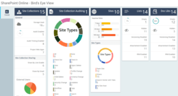sharepoint-overall-dashboard